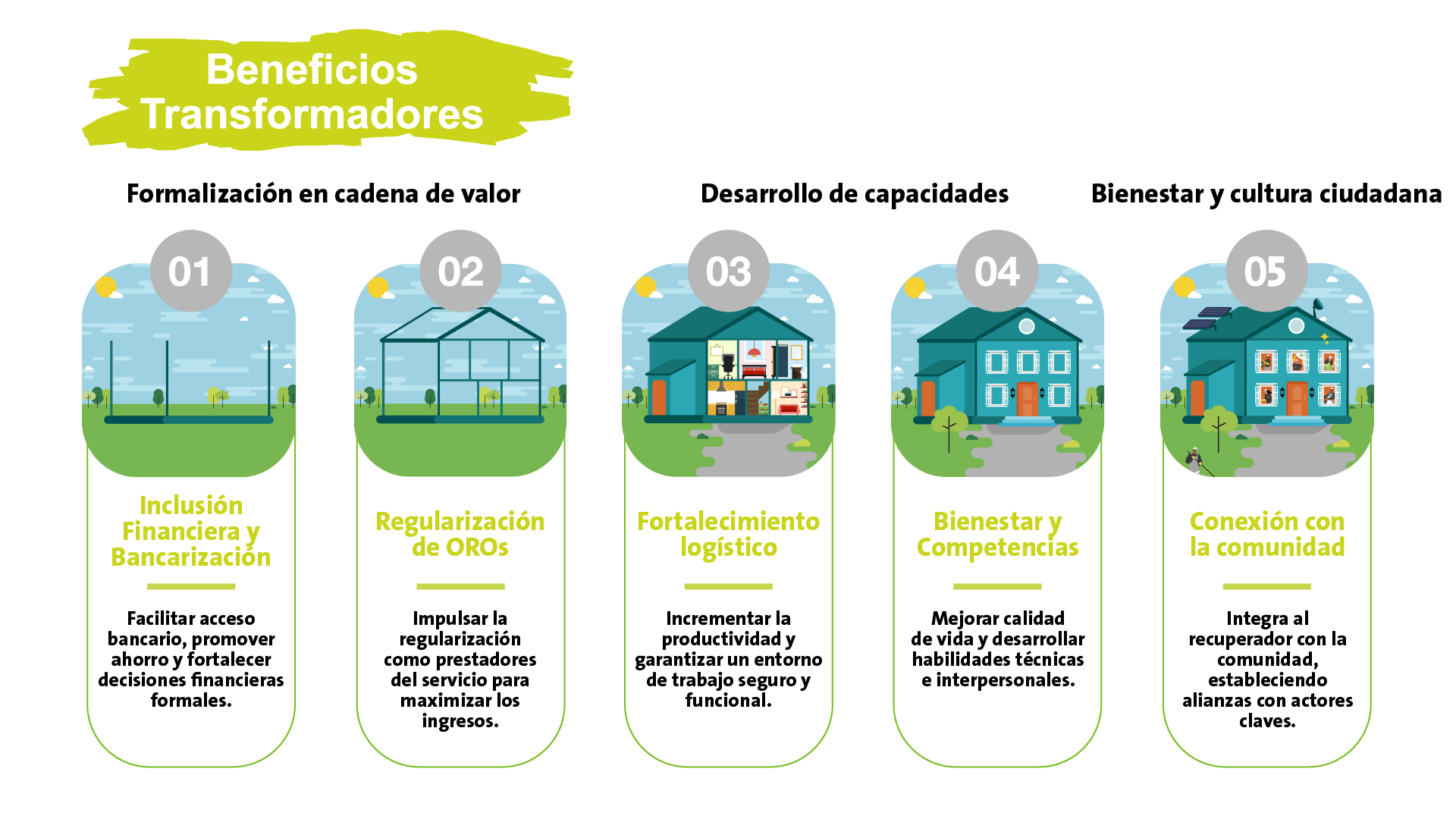  reciclador de oficio