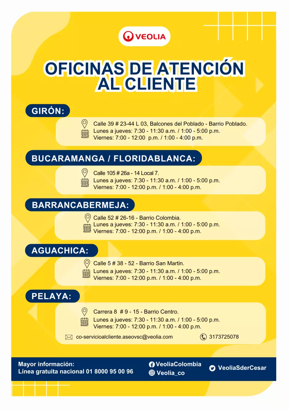 Puntos de atención al cliente 2025