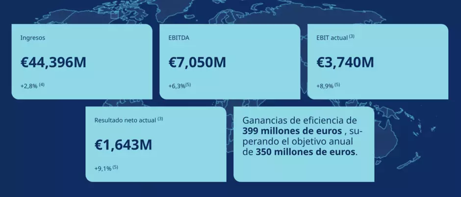 2025, un año clave: Resultados récord por encima de las expectativas