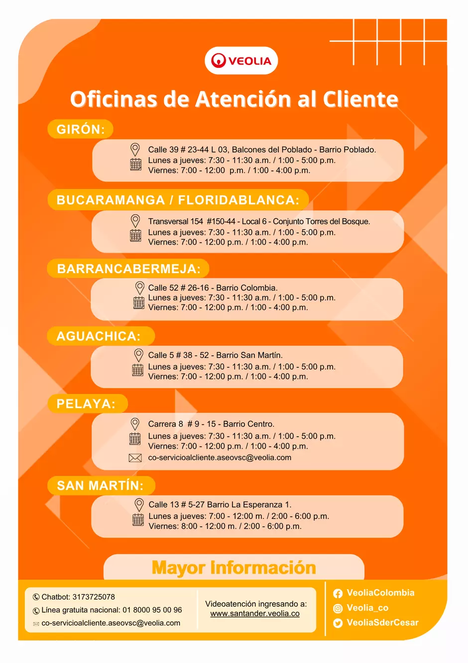Puntos de atención Santander y Cesar