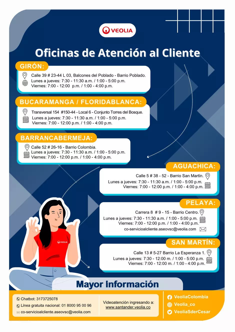 Puntos de atención Santander y Cesar