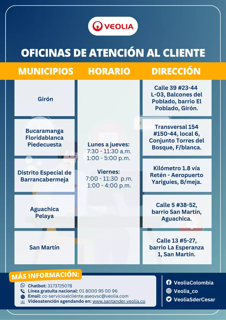 Puntos de atención Santander y Cesar