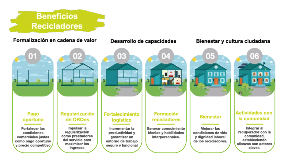  reciclador de oficio